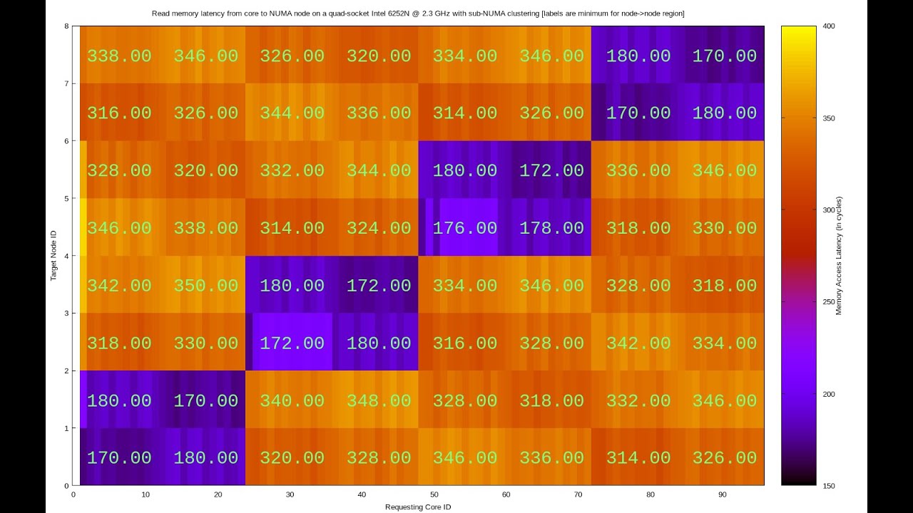 Analyzing Algorithm Efficiency In Real Time Systems Peerdh