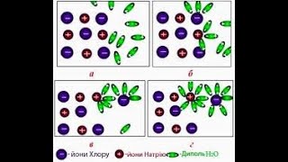 29. Основні положення теорії електролітичної дисоціації.