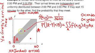 Bivariate distributions -- Example 3