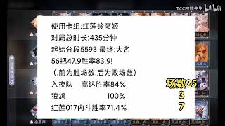 【陰陽師百聞牌】大名卡组推荐！56场胜率高达83.9！！！