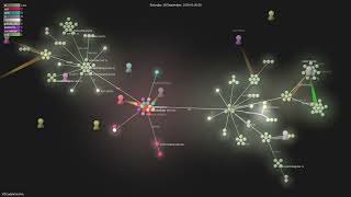 VSCodeVim/Vim - Gource visualisation
