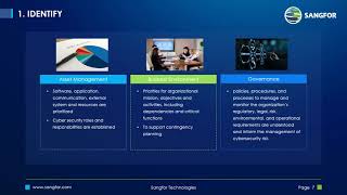 Sangfor Webinar : แนวปฏิบัติและการรับมือกับ Ransomware ตามมาตรฐาน NIST (IR) 8374 ด้วย Sangfor NG-CDI