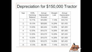 Tax Issues for Farmers: Depreciation Tools