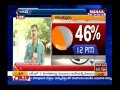 Above 46 % Polling Complete At Anantapur Dist  -Mahaanews