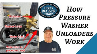How Pressure Washer Unloaders Work - Different Types and Sizes Explained from Doug Rucker Store