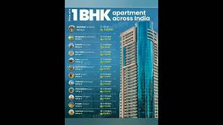 Price of 1 BHK Apartment, across India | #1bhk#flat#apartment#shorts