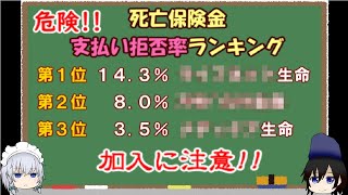 死亡保険金の支払い拒否率ランキング！！　オリックス生命やメディケア生命、あんしん生命にチューリッヒ生命、それに楽天生命もランキング。生命保険の加入を避けるべき会社はここだ！！