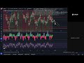 메리크리나스닥 선물차트 cme