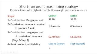 Maximizing the Profitability of a Constrained Resource - Anne Sergeant