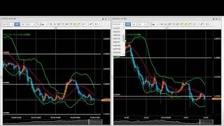 【ドルスト】FX今後の見通し　1/14（木）　ユーロドル、ポンドドル、豪ドル米ドル