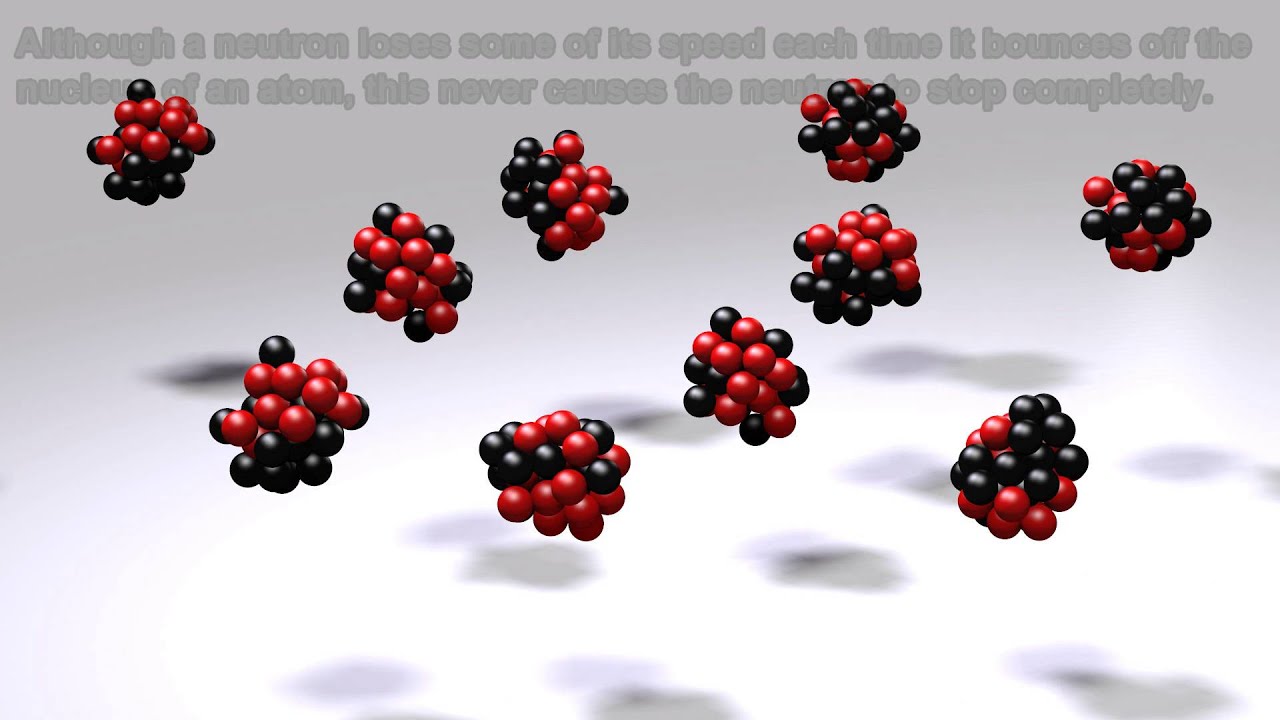 Nuclear Physics Youtube