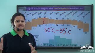 Tropical Monsoon_Location and Climate