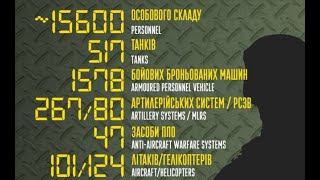 Генштаб ЗСУ: Окупанти втратили майже 16 тисяч осіб та понад 100 літаків