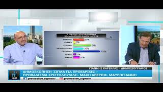 Δημοσκόπηση Σίγμα – Ρευστό το σκηνικό στον κομματικό χάρτη μετά τις εκλογές