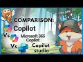 Microsoft Copilot vs Microsoft 365 Copilot vs Copilot Studio – Full Comparison (Updated)