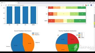 student feedback system using ML