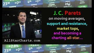 JC Parets on moving averages, support & resistance, market tops, and becoming a charting all-star...