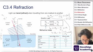 NEW 2025 EXAM IB Physics C3 Wave Phenomena P1