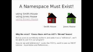 Tutorial 1 : Namespaces