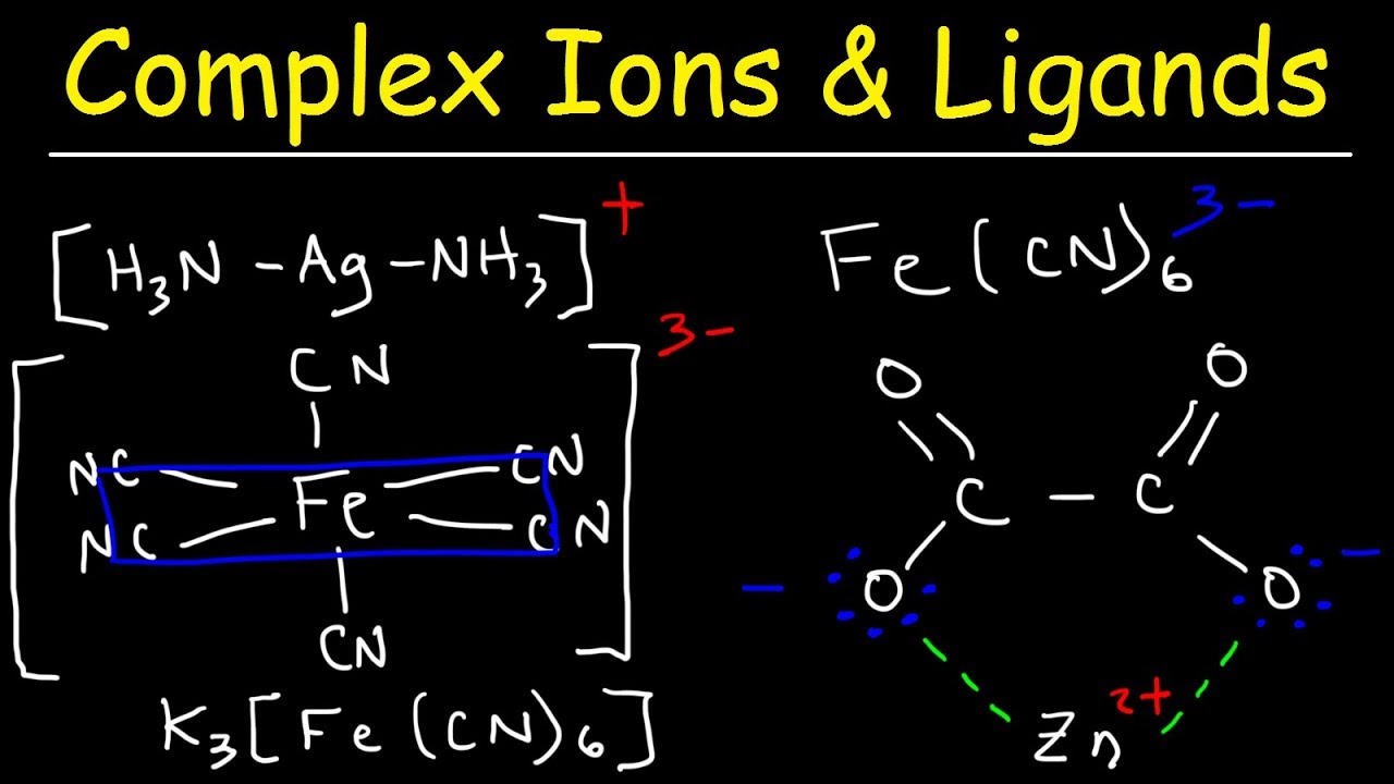 Introduction To Coordination Chemistry