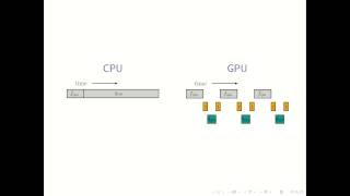 High Performance Computing - HPC - and GPU Intro - GPU Computing Tutorial Step 1