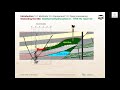 eurorac webinar series 2 7_advanced electromagnetics for geothermal hydrocarbon applications–part i