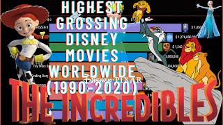 Highest Grossing Disney Movies Worldwide (1990-2020) Most popular Disney Movies 2020 | #DisneyMovies