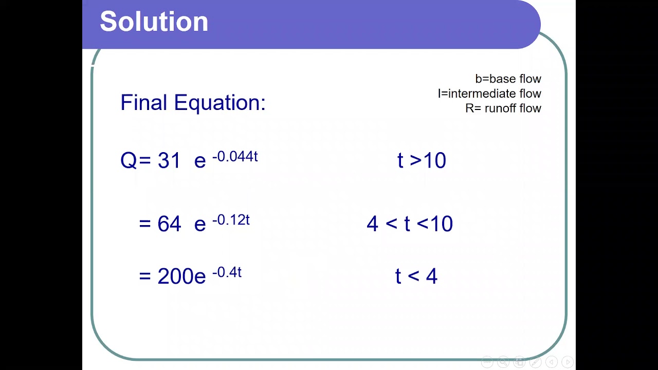 Hydrograph 3 Youtube