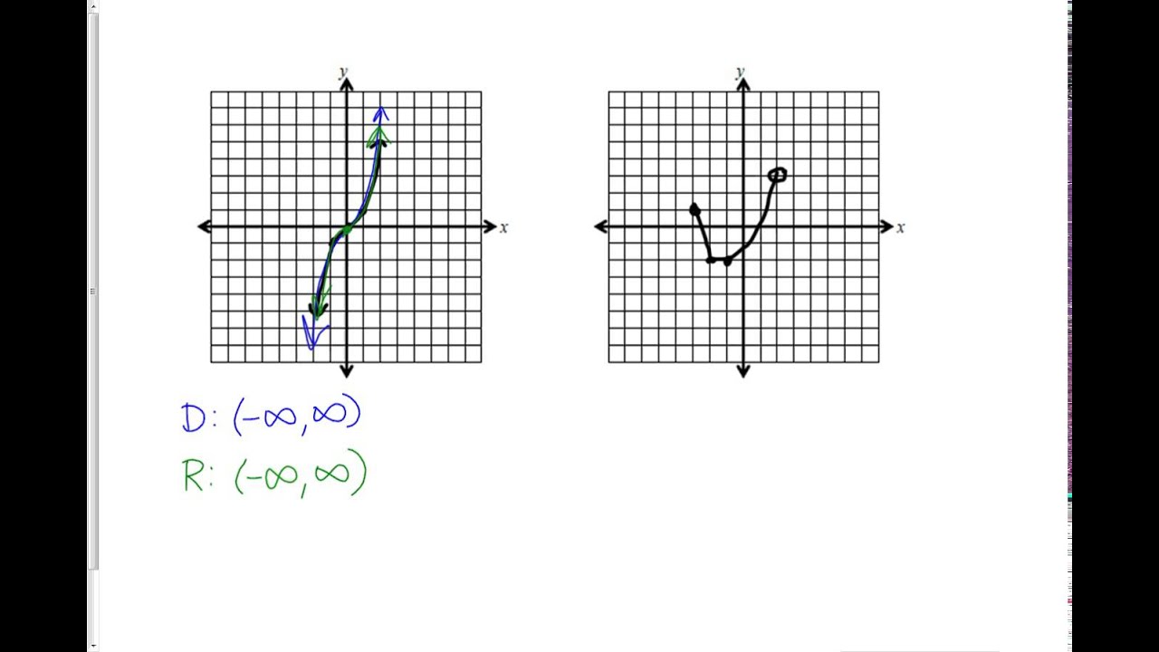 Interval Notation