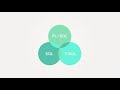 Difference between TSQL Vs PL/SQL