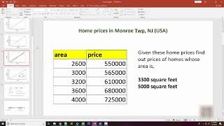 Machine Learning Tutorial Python 2 Linear Regression Single Variable