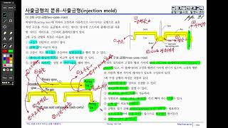 48)  금형전문가 : 2단 금형과 3단 금형 비교하기