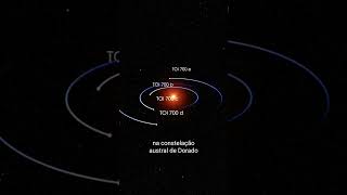 TOI 700 e: O planeta do tamanho da Terra que orbita a zona habitável de sua estrela | FC #shorts