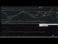 3.9 比特幣走勢分析：比特幣暴漲，目前觀望為主，觀察能否再次打高點形成驅動浪（比特幣價格走勢預測）