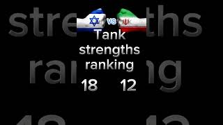 Comparison Israel Vs Iran strength 2024#youtube #shorts #viral #trending#UFC#mma #fight#