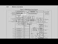 arm cortex m bus protocols u0026 bus interfaces