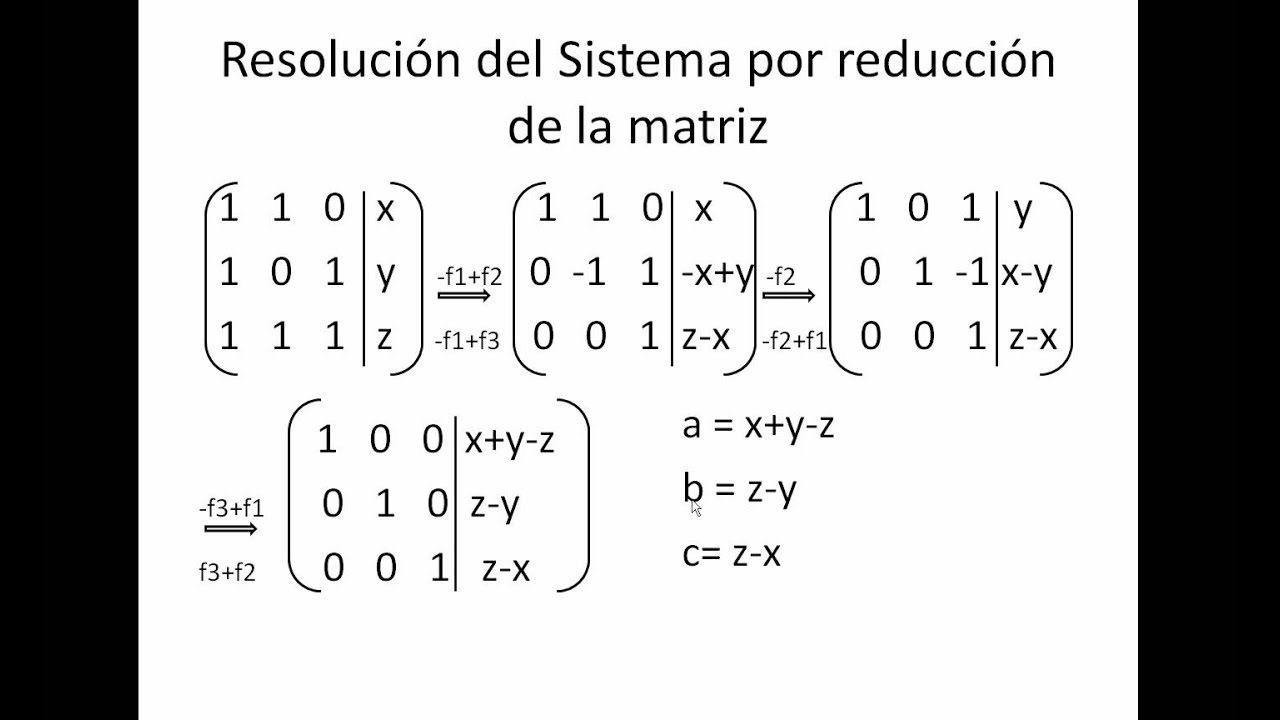 Clase 17 Álgebra Lineal. Transformaciones Lineales Matriz Asociada A ...