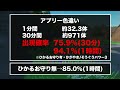 【移動ゼロ 色厳選】アブリー・アブリボン編 【ポケモンsv スカーレット・バイオレット】