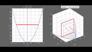 Volumes by Slicing: square cross-sections