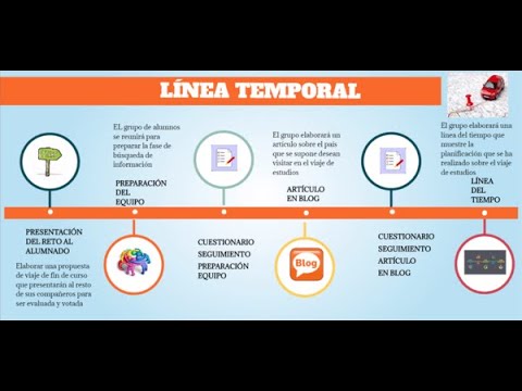 Linea De Tiempo Genially Youtube