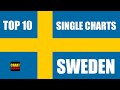 Sweden Top 10 Single Charts | 02.11.2024 | ChartExpress