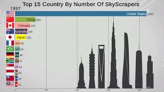 Tallest Buildings by Country (1990-2025)