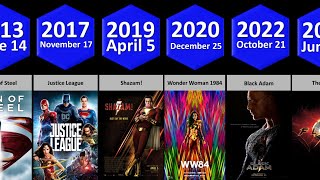 List of DC Extended Universe Movies by Release Date 💫