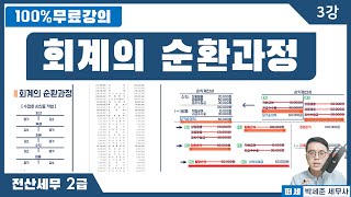 (교안: '더보기'란) [전산세무 2급 X 떠세] 이론강의 3강 - 회계의 순환과정(분개 ~ 결산) - 구체적 숫자로 이해하기!