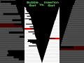 #bubblesort  Vs. #insertionsort  #programmingfundamentals #javascript  #programming  #satisfying