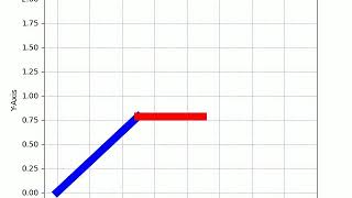 Forward kinematics of a 2R robotic arm Using Python code