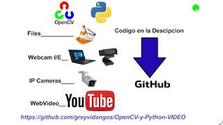 How to Load Video Source from Youtube, IP camera, Webcam, Video File - OpenCV with Python.