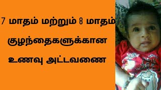 7 மற்றும் 8 மாதம் குழந்தைகளுக்கான உணவு அட்டவணை/7 to 8 month baby food chart in tamil