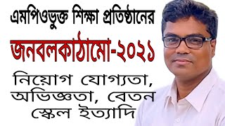 MPO registered teacher recruitment | qualification | এমপিও নীতিমালা | জনবল কাঠামো -২০২১