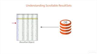 Understanding Scrollable Resultset In JDBC
